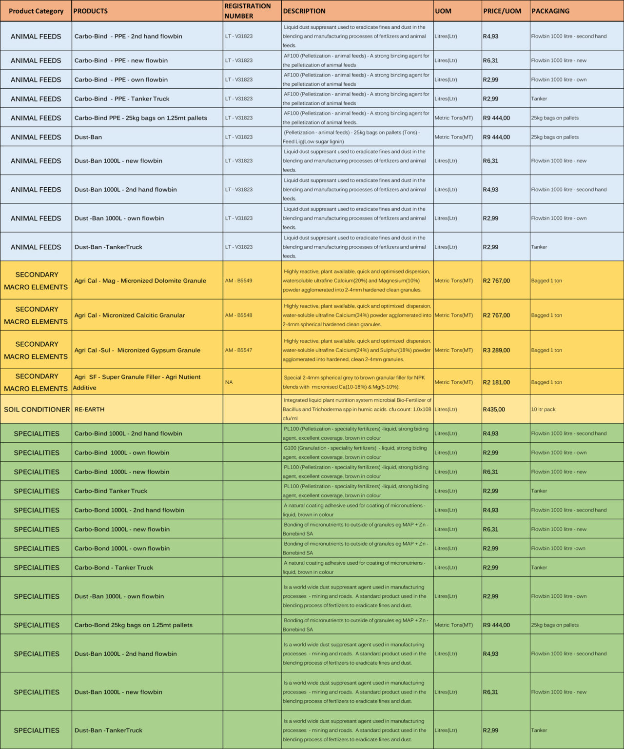 Products | FarmSPEC